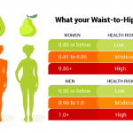 Waist-to-Hip Ratio: How to Calculate & 6 Abdominal Exercises to Make It Work